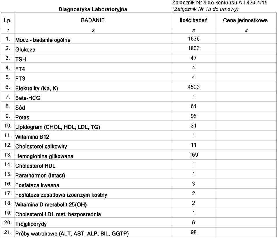 Lipidogram (CHOL, HDL, LDL, TG) 31 11. Witamina B12 1 12. Cholesterol calkowity 11 13. Hemoglobina glikowana 169 14. Cholesterol HDL 1 15.