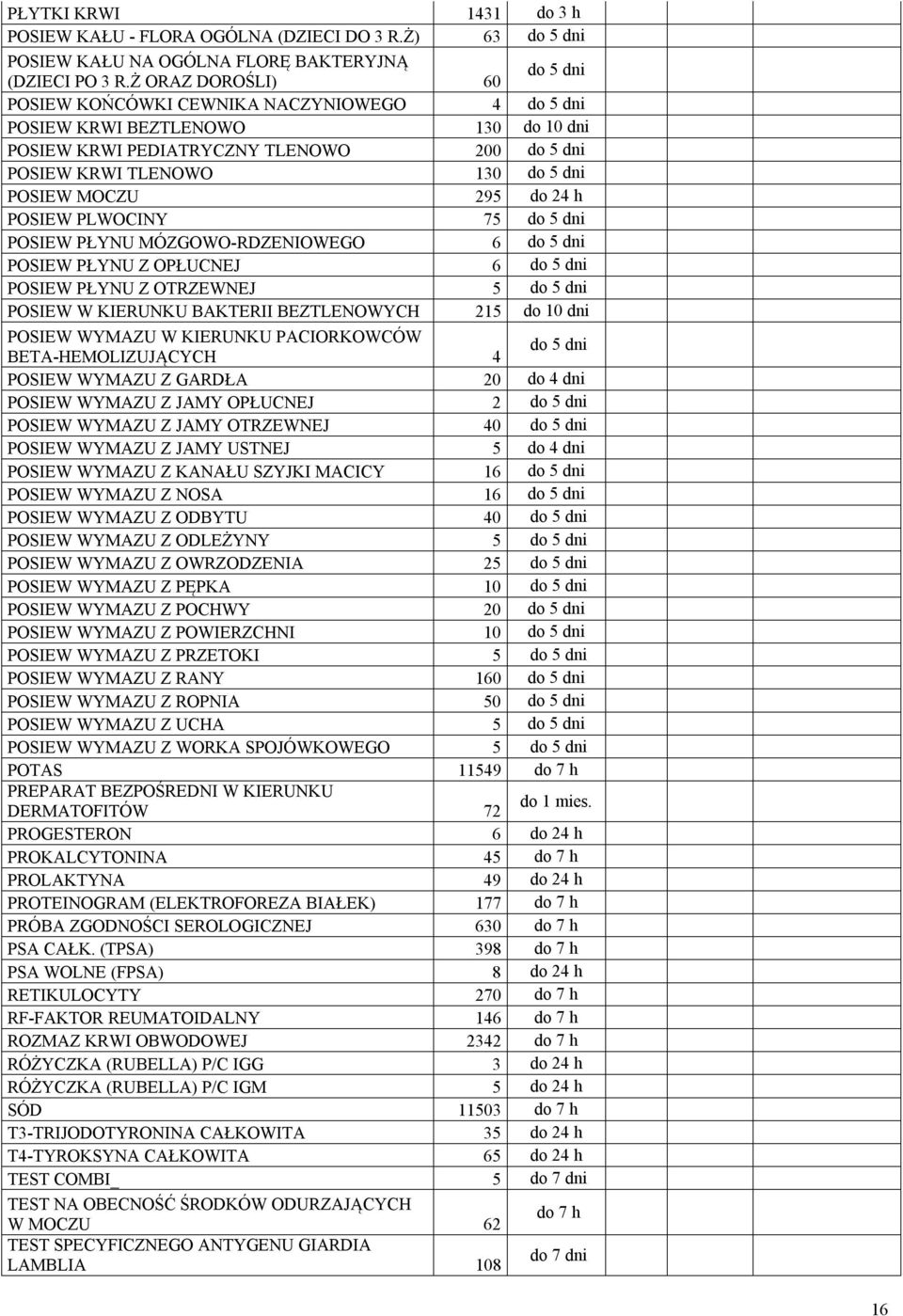 MOCZU 295 do 24 h POSIEW PLWOCINY 75 do 5 dni POSIEW PŁYNU MÓZGOWO-RDZENIOWEGO 6 do 5 dni POSIEW PŁYNU Z OPŁUCNEJ 6 do 5 dni POSIEW PŁYNU Z OTRZEWNEJ 5 do 5 dni POSIEW W KIERUNKU BAKTERII