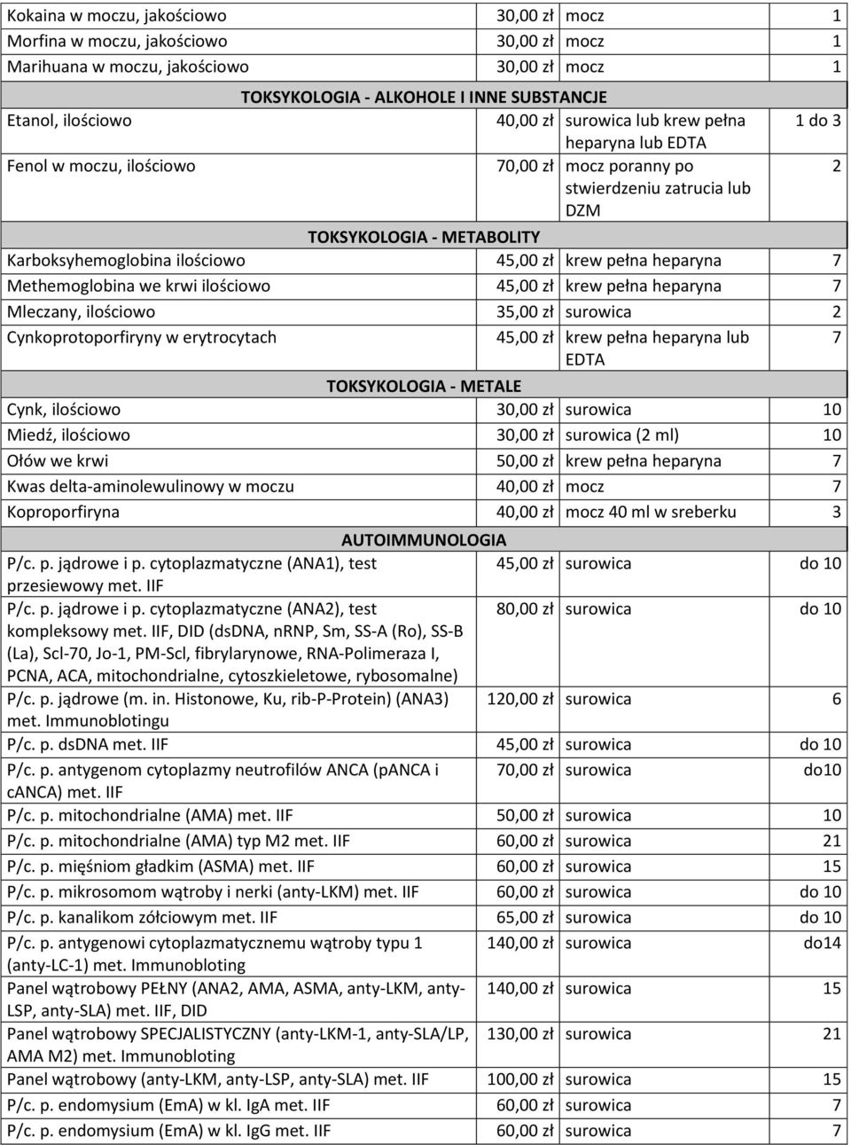 45,00 zł krew pełna heparyna 7 Methemoglobina we krwi ilościowo 45,00 zł krew pełna heparyna 7 Mleczany, ilościowo 35,00 zł surowica 2 Cynkoprotoporfiryny w erytrocytach 45,00 zł krew pełna heparyna