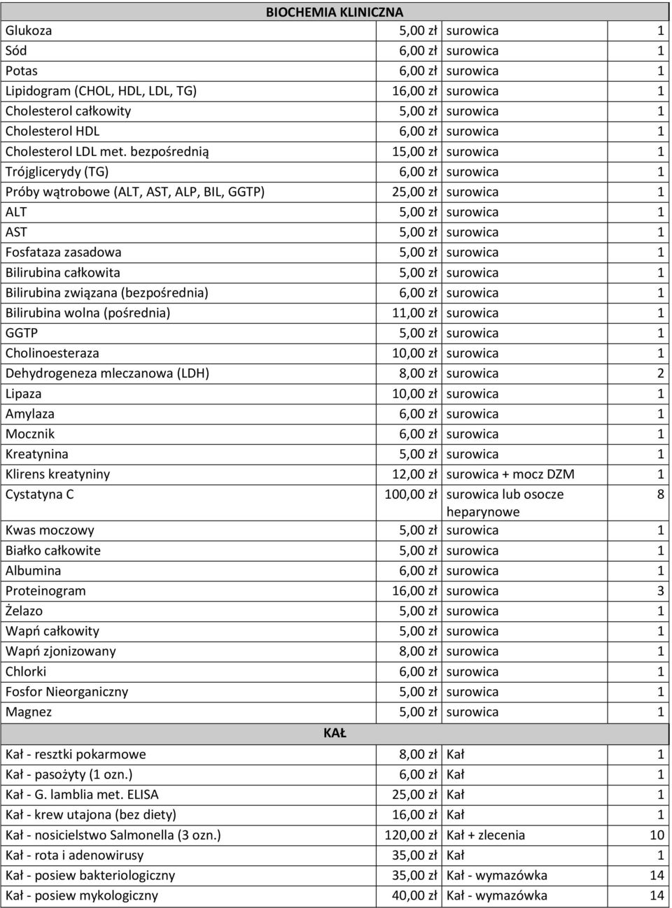 bezpośrednią 15,00 zł surowica 1 Trójglicerydy (TG) 6,00 zł surowica 1 Próby wątrobowe (ALT, AST, ALP, BIL, GGTP) 25,00 zł surowica 1 ALT 5,00 zł surowica 1 AST 5,00 zł surowica 1 Fosfataza zasadowa