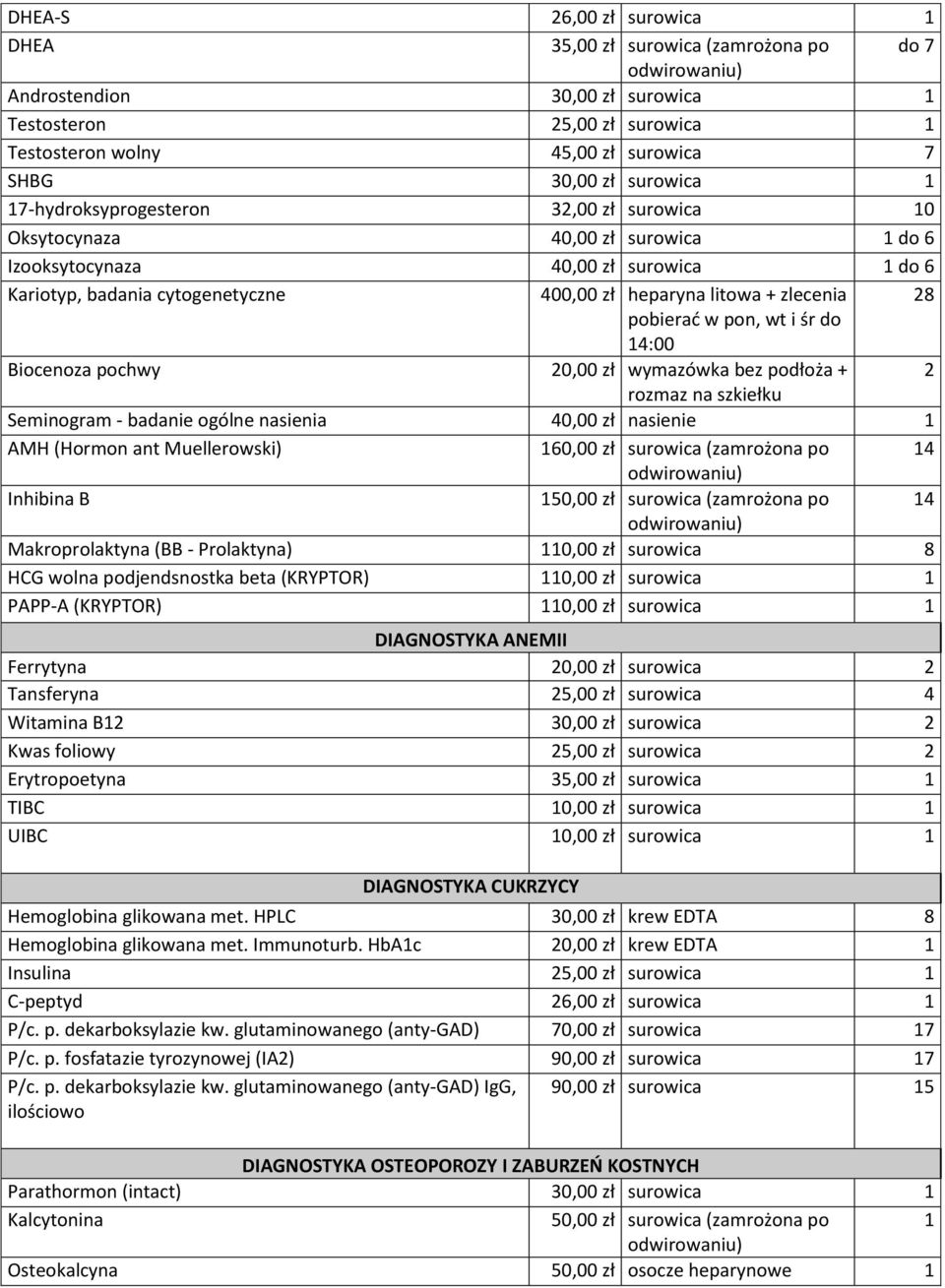 zlecenia 28 pobierać w pon, wt i śr do 14:00 Biocenoza pochwy 20,00 zł wymazówka bez podłoża + 2 rozmaz na szkiełku Seminogram - badanie ogólne nasienia 40,00 zł nasienie 1 AMH (Hormon ant