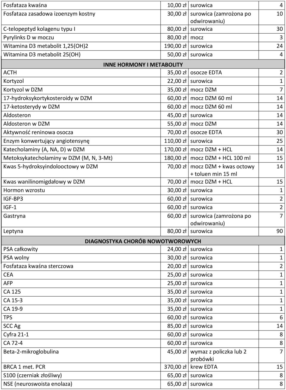 Kortyzol w DZM 35,00 zł mocz DZM 7 17-hydroksykortykosteroidy w DZM 60,00 zł mocz DZM 60 ml 14 17-ketosterydy w DZM 60,00 zł mocz DZM 60 ml 14 Aldosteron 45,00 zł surowica 14 Aldosteron w DZM 55,00