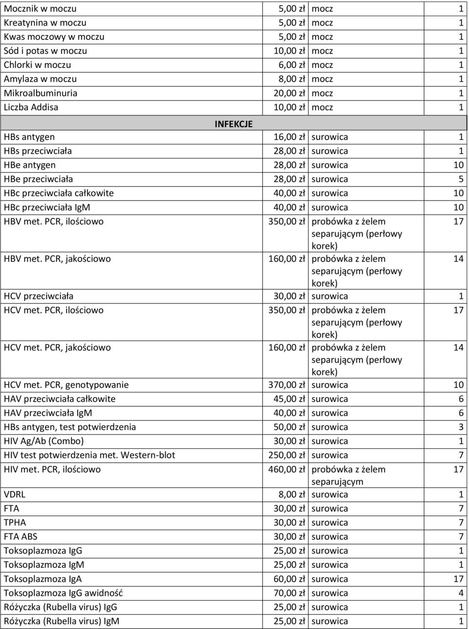 surowica 5 HBc przeciwciała całkowite 40,00 zł surowica 10 HBc przeciwciała IgM 40,00 zł surowica 10 HBV met. PCR, ilościowo 350,00 zł probówka z żelem 17 separującym (perłowy korek) HBV met.