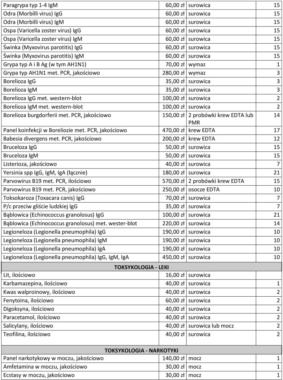 wymaz 1 Grypa typ AH1N1 met. PCR, jakościowo 280,00 zł wymaz 3 Borelioza IgG 35,00 zł surowica 3 Borelioza IgM 35,00 zł surowica 3 Borelioza IgG met.