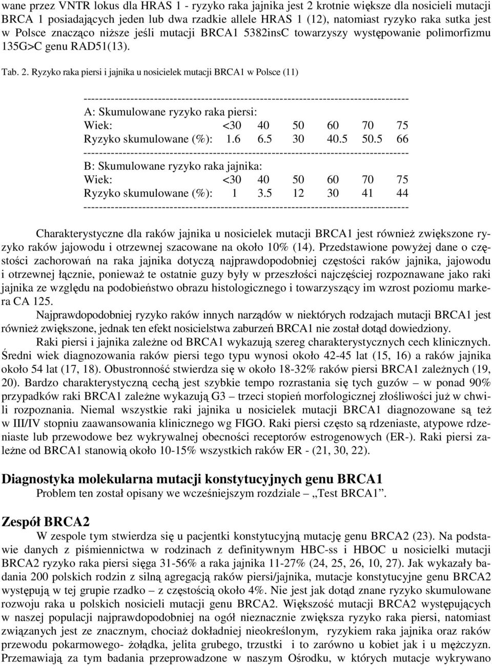 Ryzyko raka piersi i jajnika u nosicielek mutacji BRCA1 w Polsce (11) ----------------------------------------------------------------------------------- A: Skumulowane ryzyko raka piersi: Wiek: <30