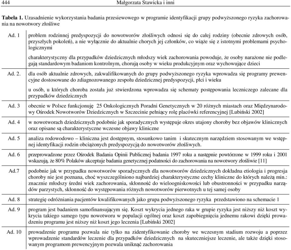 się z istotnymi problemami psychologicznymi charakterystyczny dla przypadków dziedzicznych młodszy wiek zachorowania powoduje, że osoby narażone nie podlegają standardowym badaniom kontrolnym,