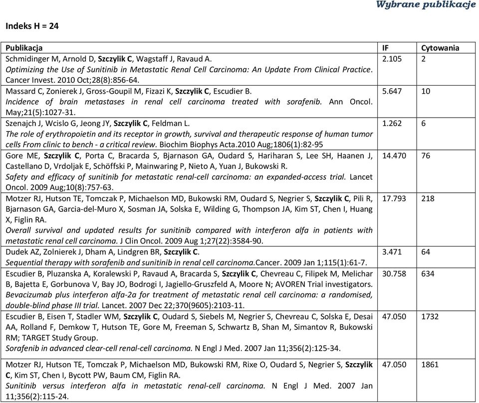 Ann Oncol. May;21(5):1027-31. Szenajch J, Wcislo G, Jeong JY, Szczylik C, Feldman L. 1.