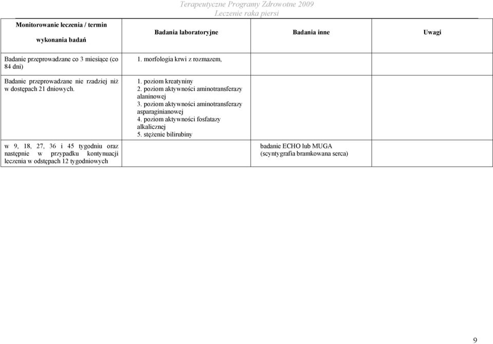 w 9, 18, 27, 36 i 45 tygodniu oraz następnie w przypadku kontynuacji leczenia w odstępach 12 tygodniowych 1. poziom kreatyniny 2.