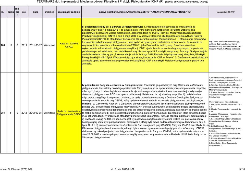 Międzynarodowej Klasyfikaji Praktyki Pielęgniarskiej ICNP z dnia 6 maja 2010 r.