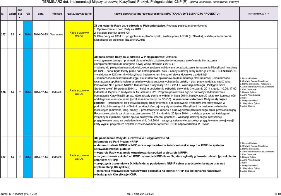 e-zdrowia w Pielęgniarstwie; Ustalono: wstrzymanie dalszyh pra nad planami opieki z katalogów do momentu zakońzenia tłumazenia i zaimplementowania do narzędzia nowej wersji słownika z 2013 r.