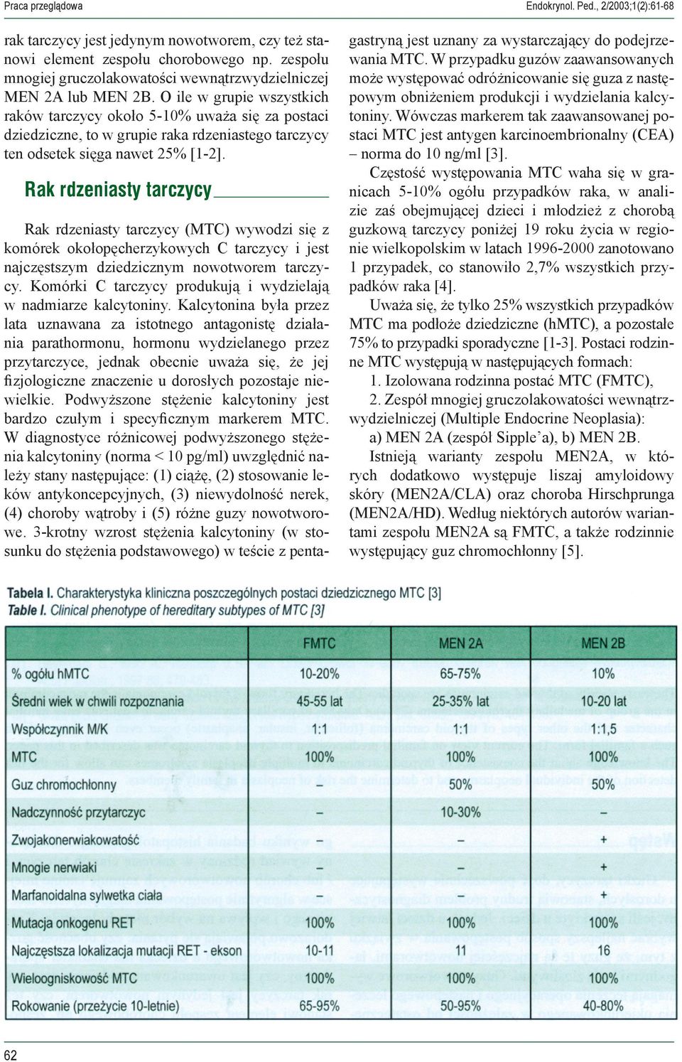 Rak rdzeniasty tarczycy Rak rdzeniasty tarczycy (MTC) wywodzi się z komórek okołopęcherzykowych C tarczycy i jest najczęstszym dziedzicznym nowotworem tarczycy.