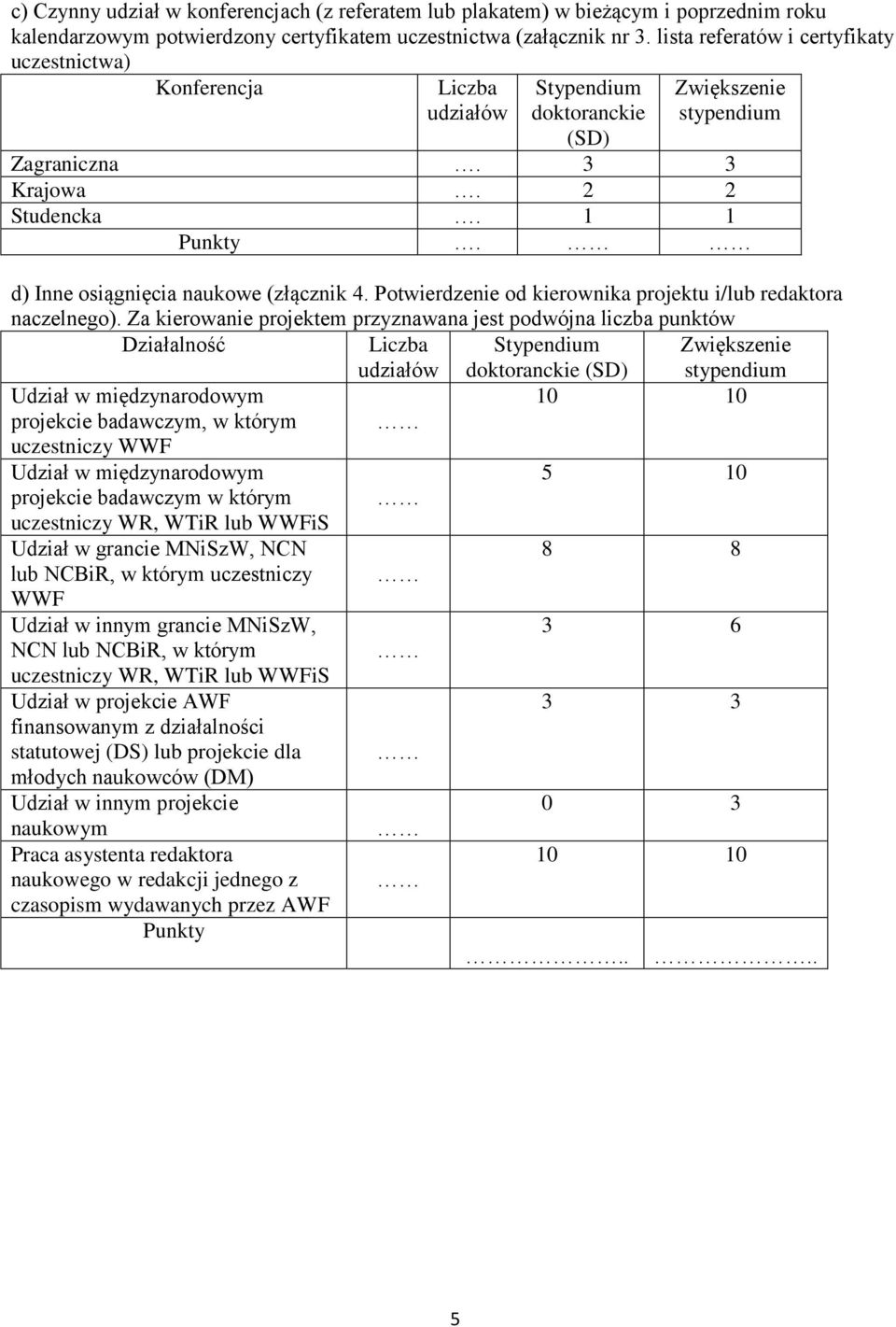 Potwierdzenie od kierownika projektu i/lub redaktora naczelnego).