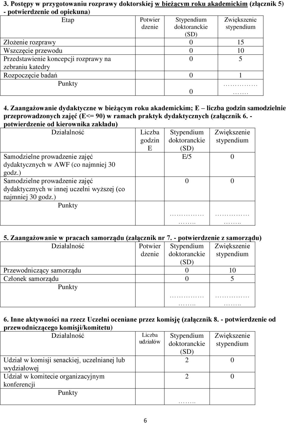 Zaangażowanie dydaktyczne w bieżącym roku akademickim; E liczba godzin samodzielnie przeprowadzonych zajęć (E<= 90) w ramach praktyk dydaktycznych (załącznik 6.