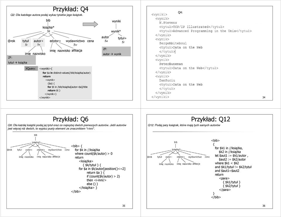 //książka[autor=]/title </wyniki> T. Pankowski 34 Przykład: Q6 Q6: Dla każdej książki podaj jej oraz co najwyżej dwóch pierwszych autorów.