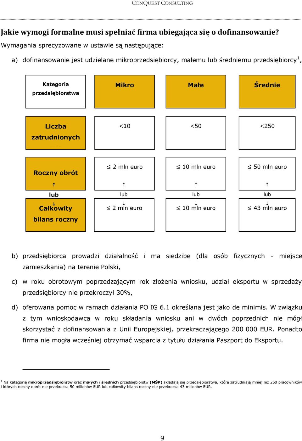 zatrudnionych osób <10 <50 <250 Roczny obrót lub Całkowity bilans roczny 2 mln euro 10 mln euro 50 mln euro lub lub lub 2 mln euro 10 mln euro 43 mln euro b) przedsiębiorca prowadzi działalność i ma