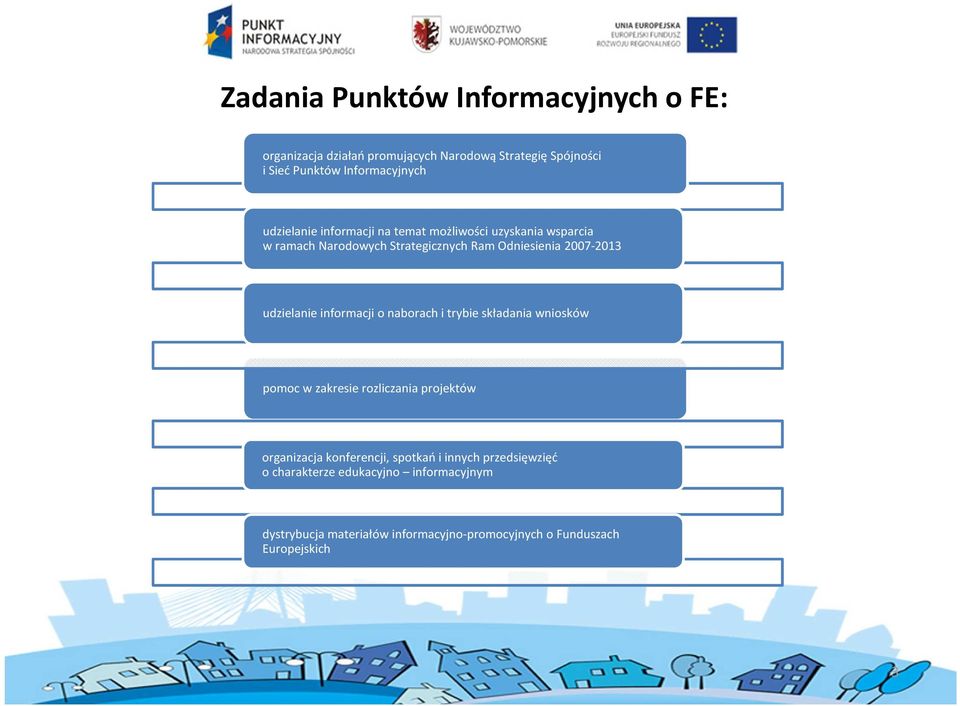 udzielanie informacji o naborach i trybie składania wniosków pomoc w zakresie rozliczania projektów organizacja konferencji,