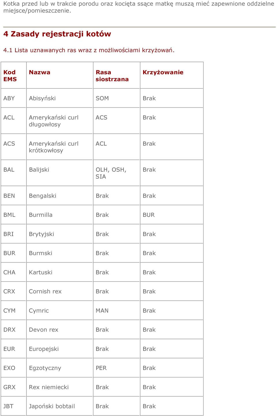 Kod EMS Nazwa Rasa siostrzana Krzyżowanie ABY Abisyński SOM Brak ACL Amerykański curl długowłosy ACS Brak ACS Amerykański curl krótkowłosy ACL Brak BAL Balijski OLH,
