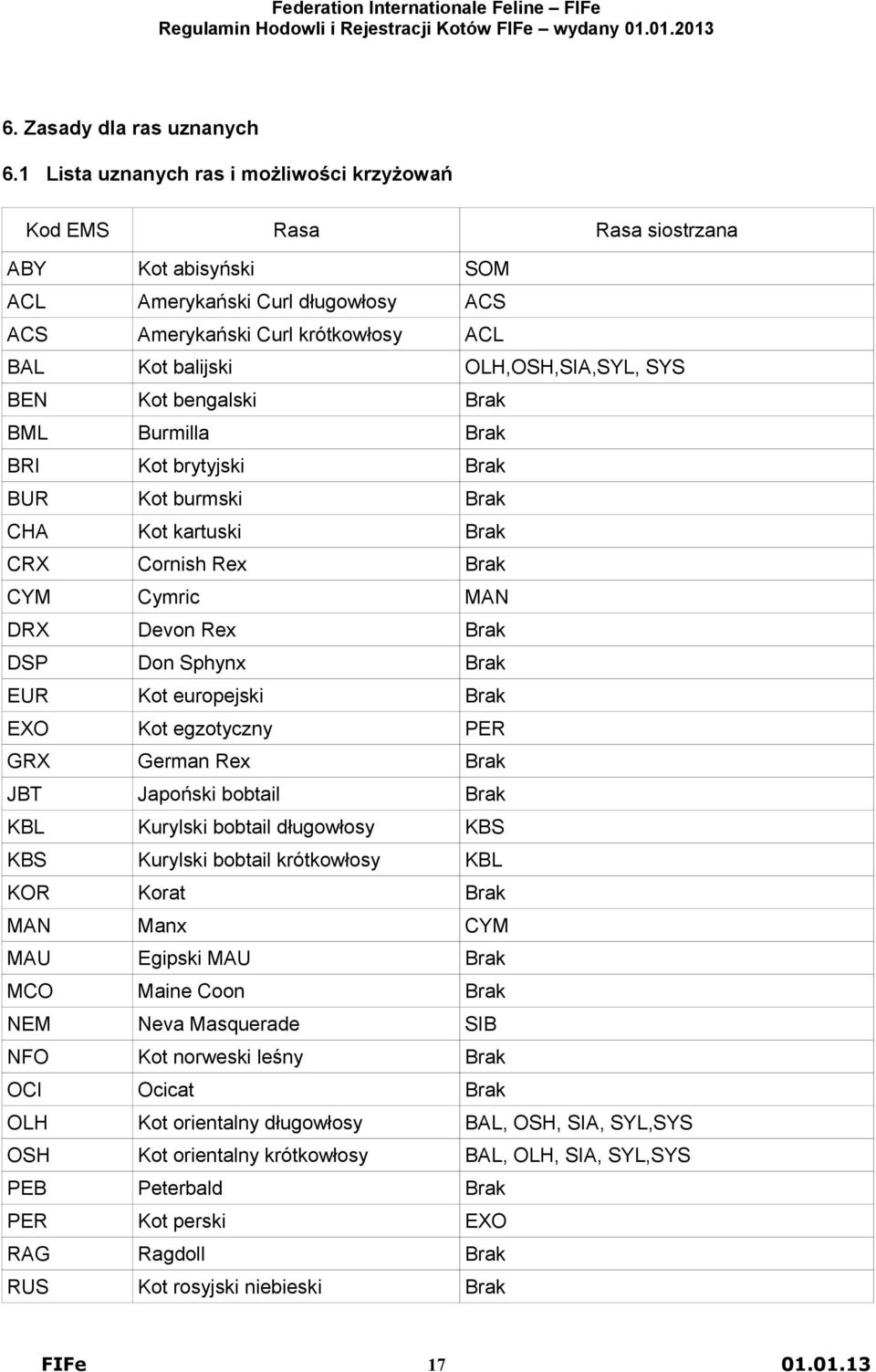 OLH,OSH,SIA,SYL, SYS BEN Kot bengalski Brak BML Burmilla Brak BRI Kot brytyjski Brak BUR Kot burmski Brak CHA Kot kartuski Brak CRX Cornish Rex Brak CYM Cymric MAN DRX Devon Rex Brak DSP Don Sphynx