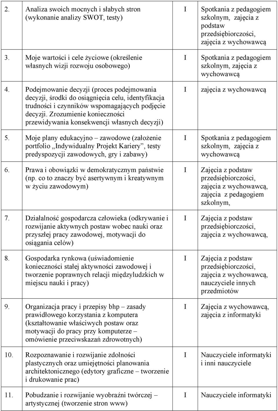 Zrozumienie konieczności przewidywania konsekwencji własnych decyzji) 5.