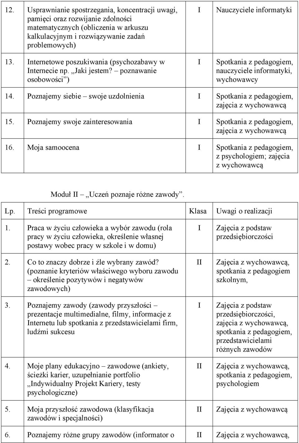 Poznajemy siebie swoje uzdolnienia Spotkania z pedagogiem, zajęcia z wychowawcą 15. Poznajemy swoje zainteresowania Spotkania z pedagogiem, zajęcia z wychowawcą 16.