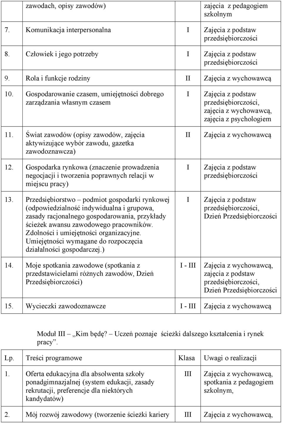 Gospodarka rynkowa (znaczenie prowadzenia negocjacji i tworzenia poprawnych relacji w miejscu pracy) 13.