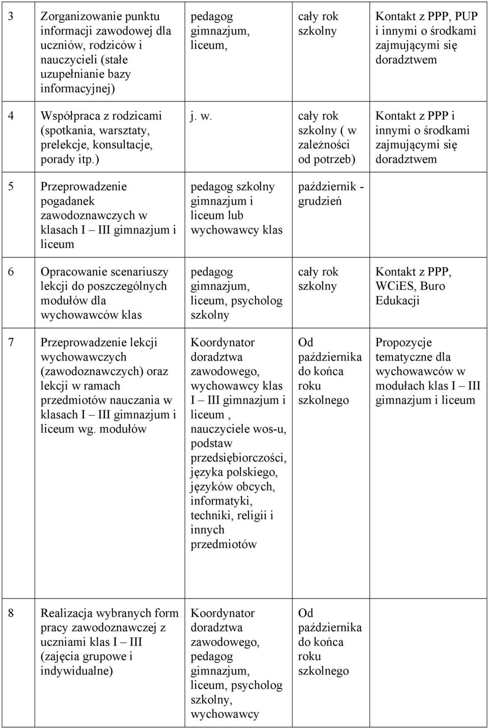 rsztaty, prelekcje, konsultacje, porady itp.) j. w.