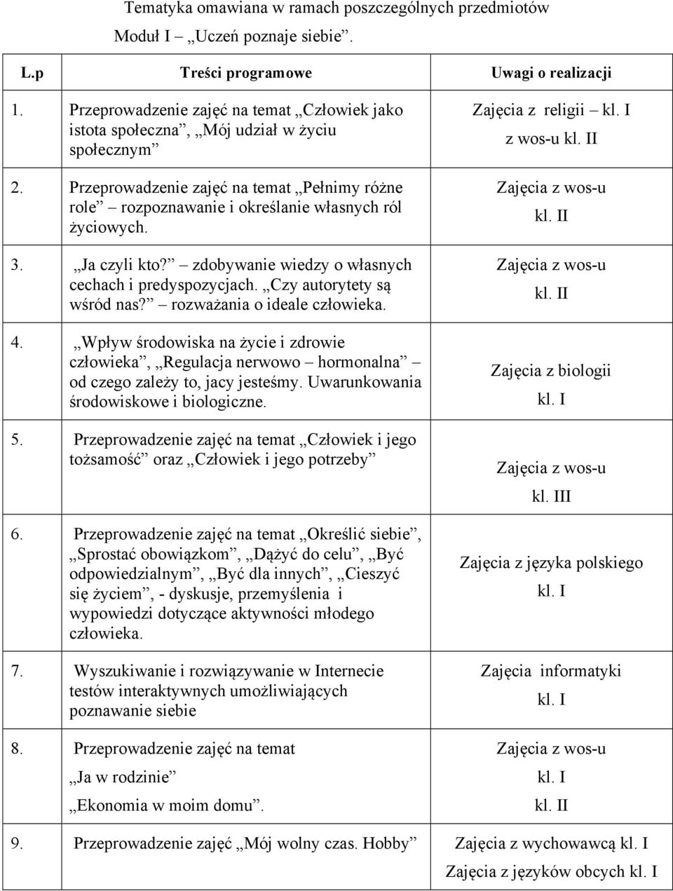 Ja czyli kto? zdobywanie wiedzy o własnych cechach i predyspozycjach. Czy autorytety są wśród nas? rozważania o ideale człowieka. 4.