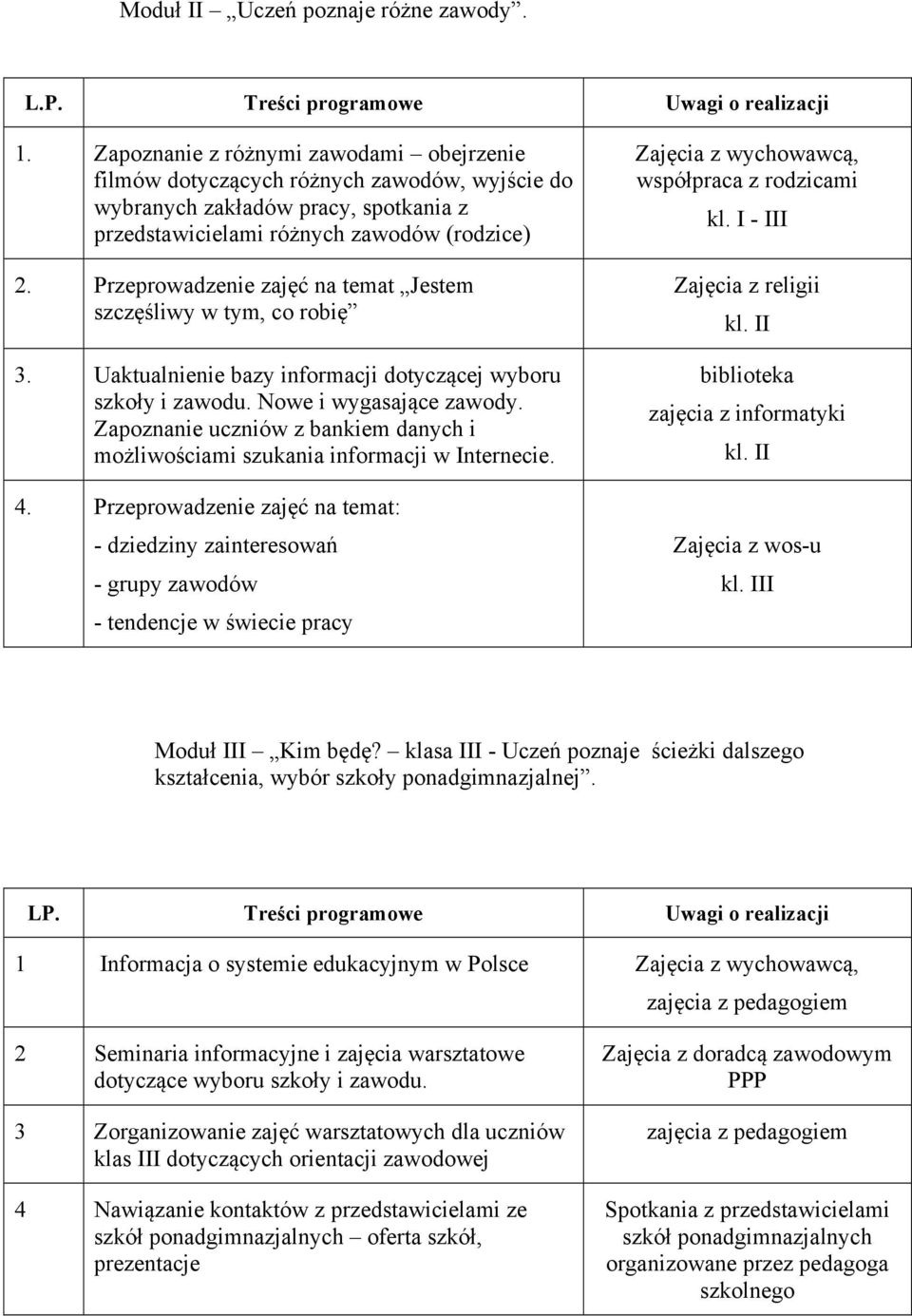 Przeprowadzenie zajęć na temat Jestem szczęśliwy w tym, co robię 3. Uaktualnienie bazy informacji dotyczącej wyboru szkoły i zawodu. Nowe i wygasające zawody.