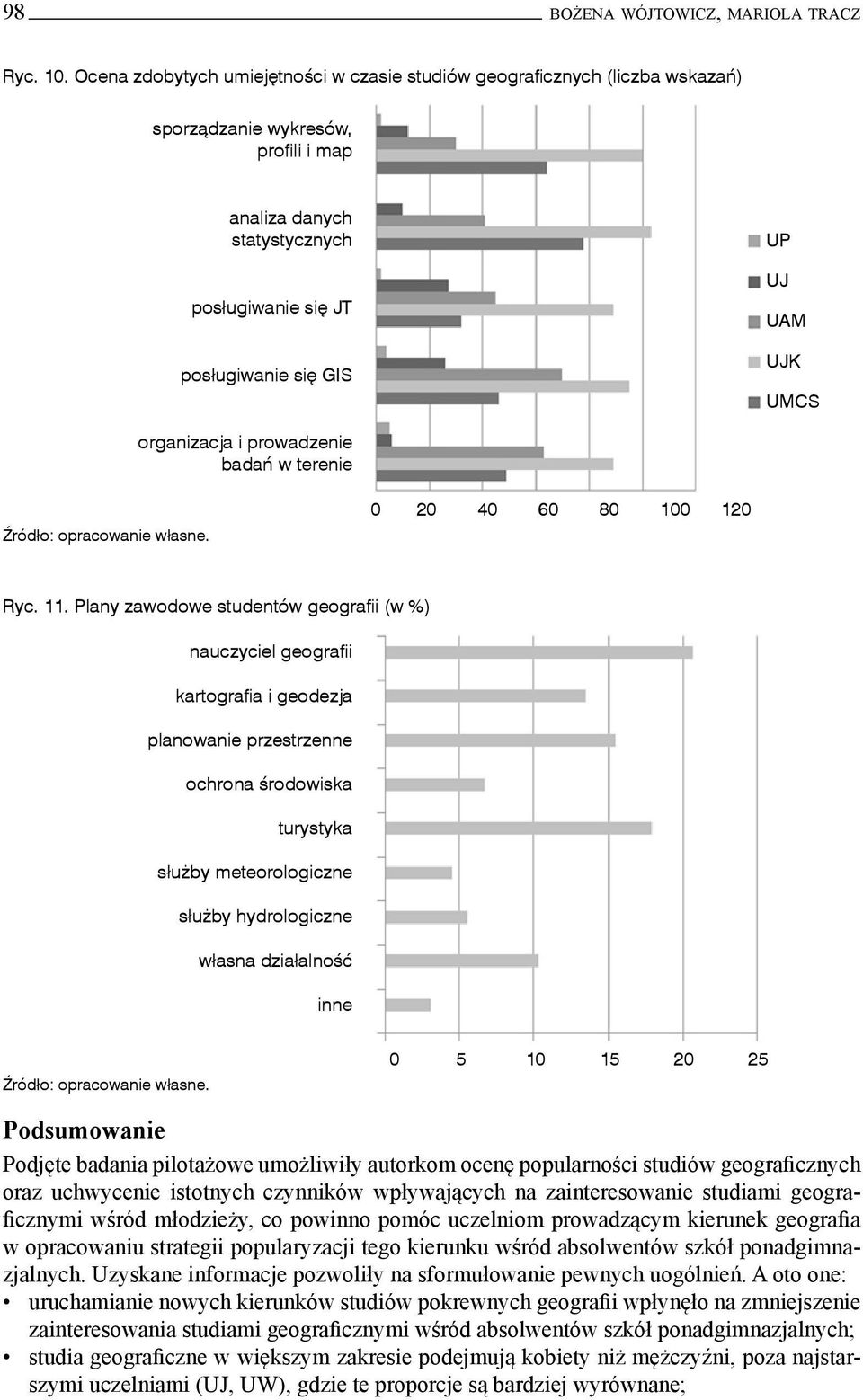 UMCS organizacja i prowadzenie badań w terenie 0 20 40 60 80 100 120 Ryc. 11.
