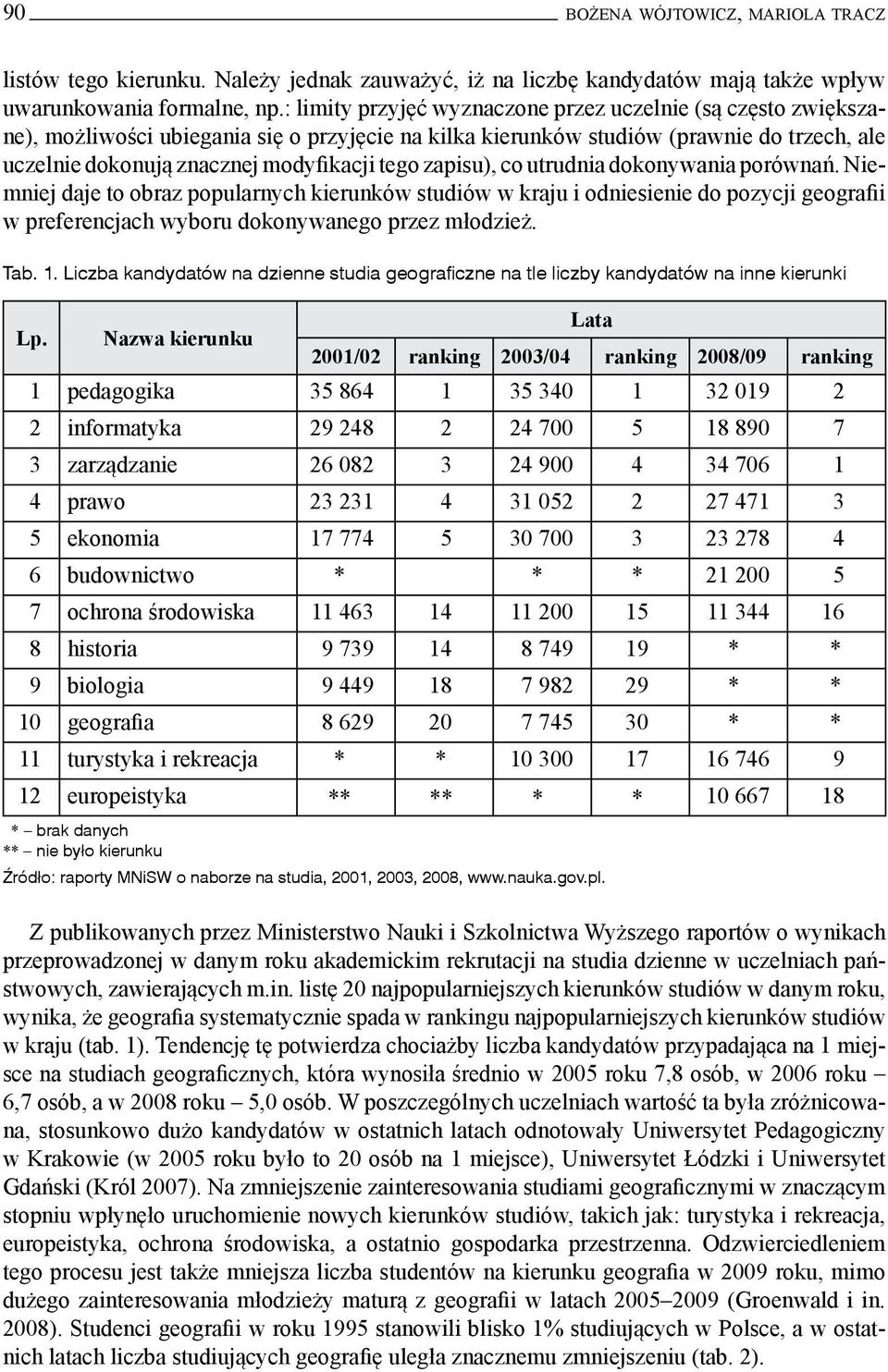 zapisu), co utrudnia dokonywania porównań. Niemniej daje to obraz popularnych kierunków studiów w kraju i odniesienie do pozycji geografii w preferencjach wyboru dokonywanego przez młodzież. Tab. 1.