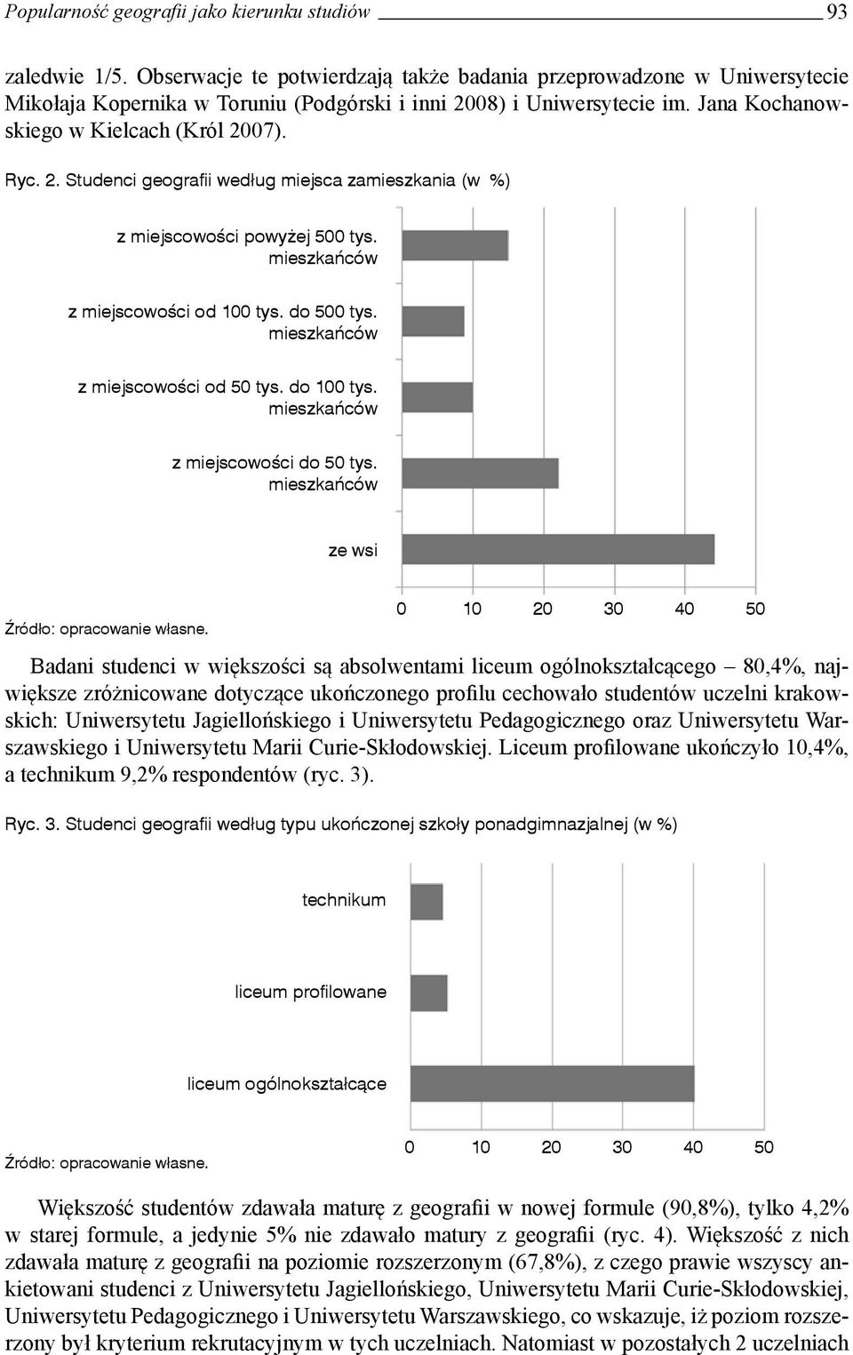 08) i Uniwersytecie im. Jana Kochanowskiego w Kielcach (Król 2007). Ryc. 2. Studenci geografii według miejsca zamieszkania (w %) z miejscowości powyżej 500 tys. mieszkańców z miejscowości od 100 tys.