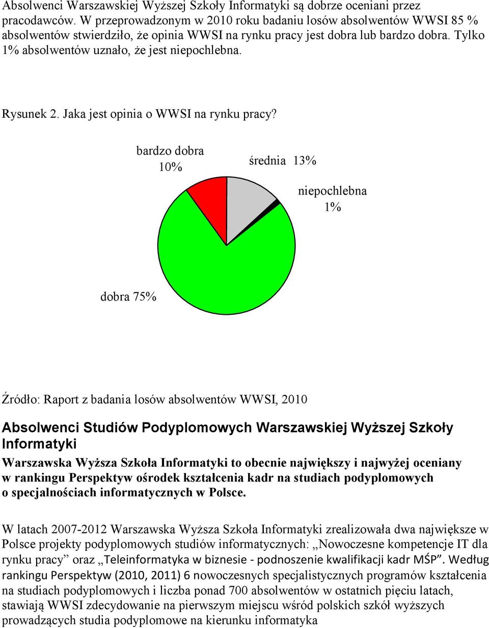 Rysunek 2. Jaka jest opinia o WWSI na rynku pracy?