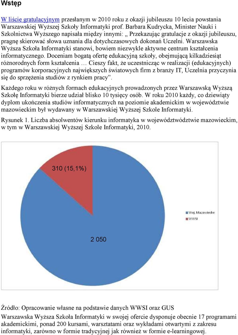 Warszawska Wyższa Szkoła Informatyki stanowi, bowiem niezwykle aktywne centrum kształcenia informatycznego.