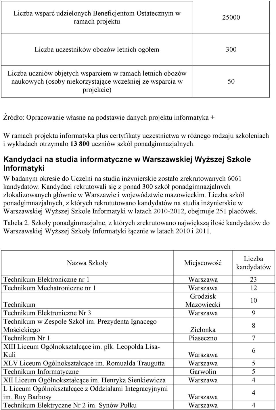 rodzaju szkoleniach i wykładach otrzymało 13 800 uczniów szkół ponadgimnazjalnych.