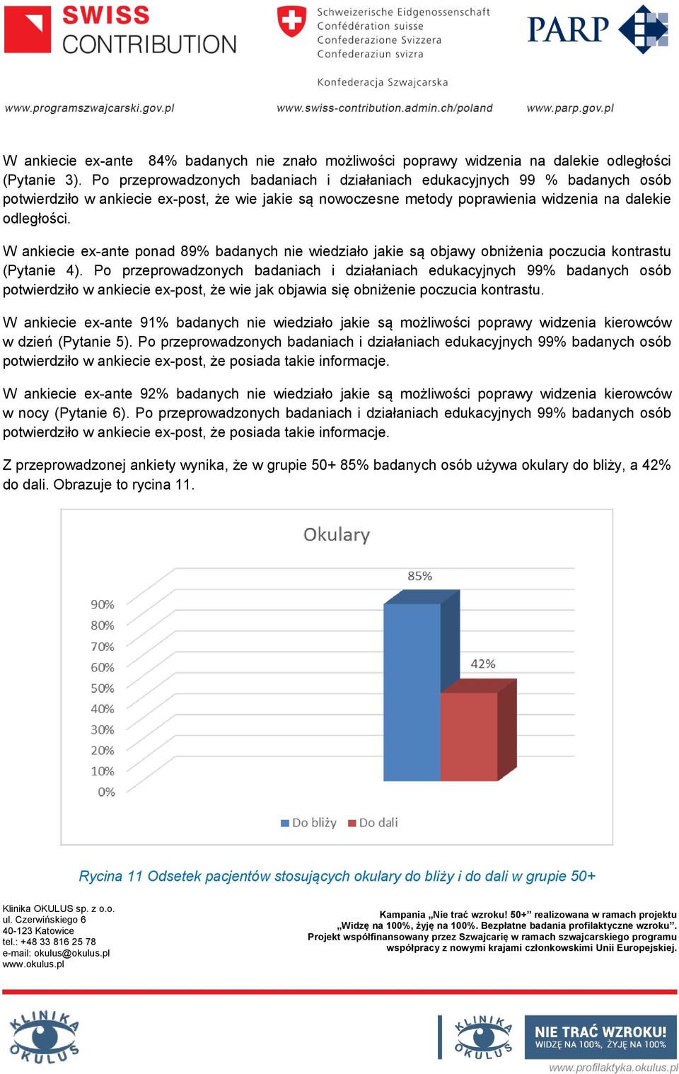 W ankiecie ex-ante ponad 89% badanych nie wiedziało jakie są objawy obniżenia poczucia kontrastu (Pytanie 4).