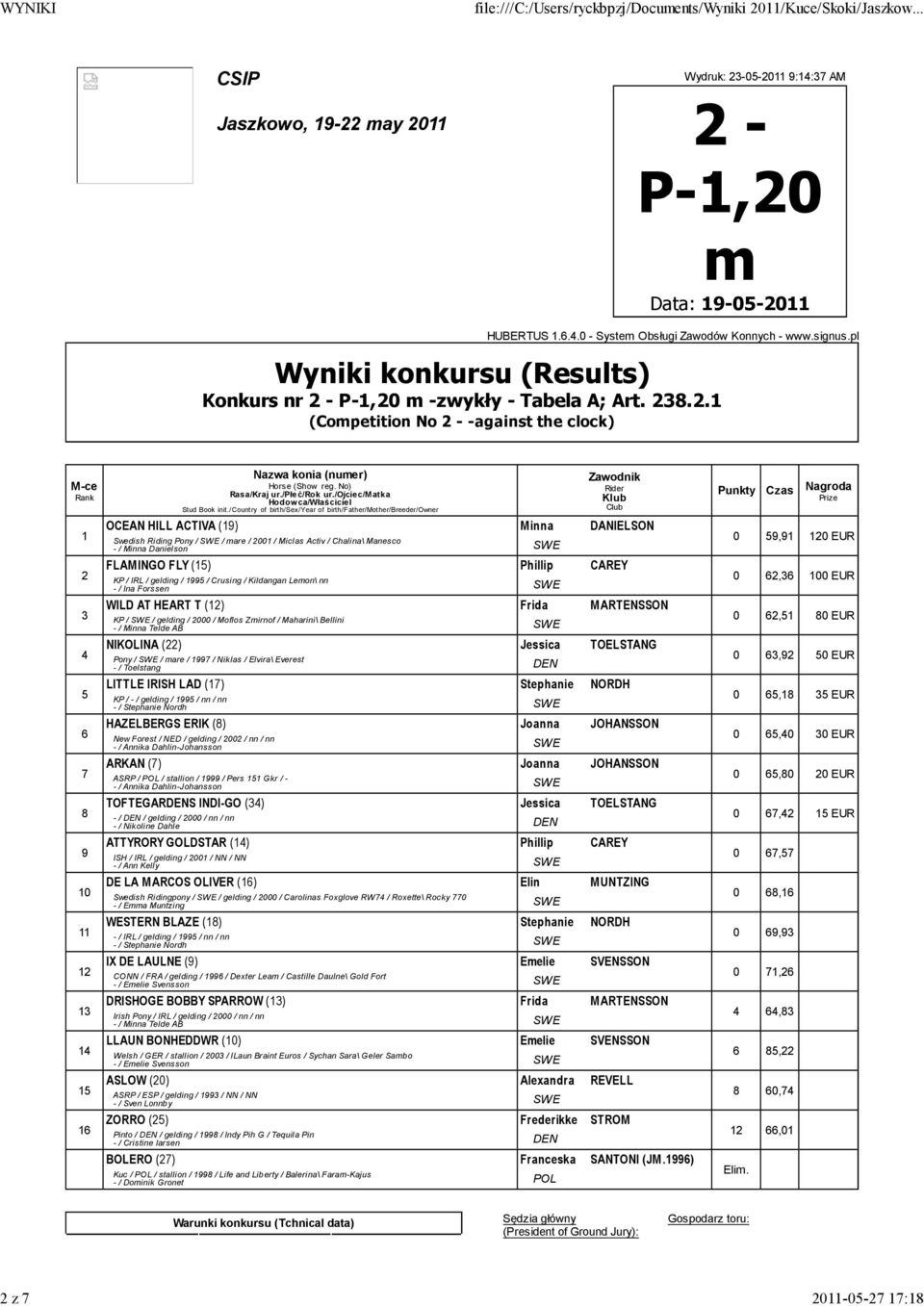 Phillip CAREY KP / IRL / gelding / / Crusing / Kildangan Lemon\ nn - / Ina Forssen SWE WILD AT HEART T () Frida MARTENSSON KP / SWE / gelding / 000 / Moflos Zmirnof / Maharini\ Bellini NIKOLINA ()