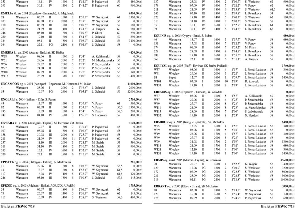 Turgaev 60 58 246 Warszawa 05.10 III 1800 4 2 09.8 P. Gluza 60 29 280 Warszawa 19.10 III 1600 4 1 54.6 J. Ochocki 59 29 324 Warszawa 08.11 II 1800 1 2 08.9 J. Ochocki 56 340 364 Warszawa 22.