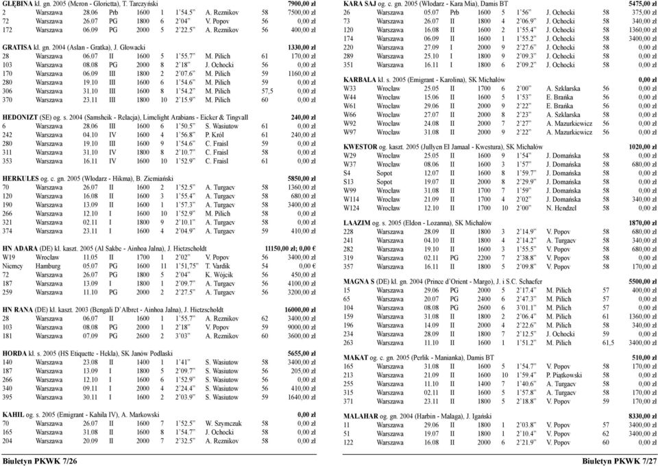 Pilich 59 116 280 Warszawa 19.10 III 1600 6 1 54.6 M. Pilich 59 306 Warszawa 31.10 III 1600 8 1 54.2 M. Pilich 57,5 370 Warszawa 23.11 III 1800 10 2 15.9 M. Pilich 60 HEDONIZT (SE) og. s.