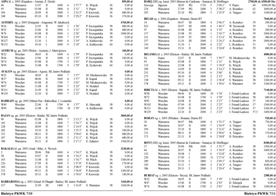 06 II 2000 3 2 31 P. Szczepańska 58 68 W76 Wrocław 03.08 II 2000 1 2 26 P. Szczepańska 58 340 W104 Wrocław 07.09 I 2000 7 2 19 P. Szczepańska 58 W127 Wrocław 12.10 I 2000 6 2 19 A.