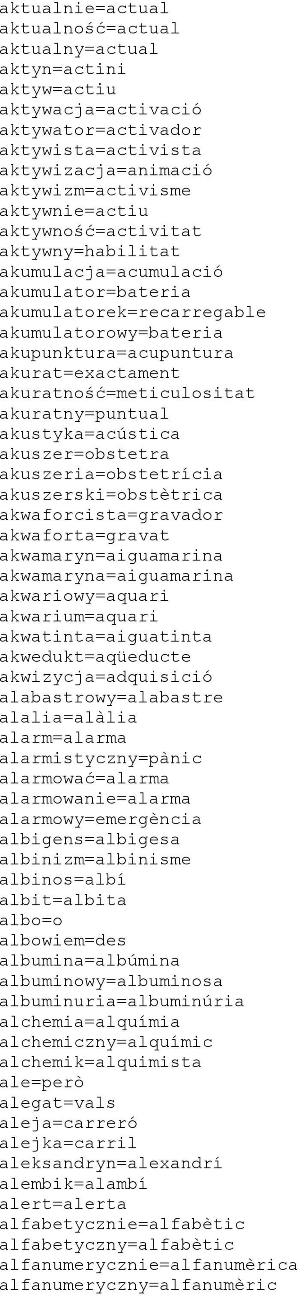 akuratny=puntual akustyka=acústica akuszer=obstetra akuszeria=obstetrícia akuszerski=obstètrica akwaforcista=gravador akwaforta=gravat akwamaryn=aiguamarina akwamaryna=aiguamarina akwariowy=aquari