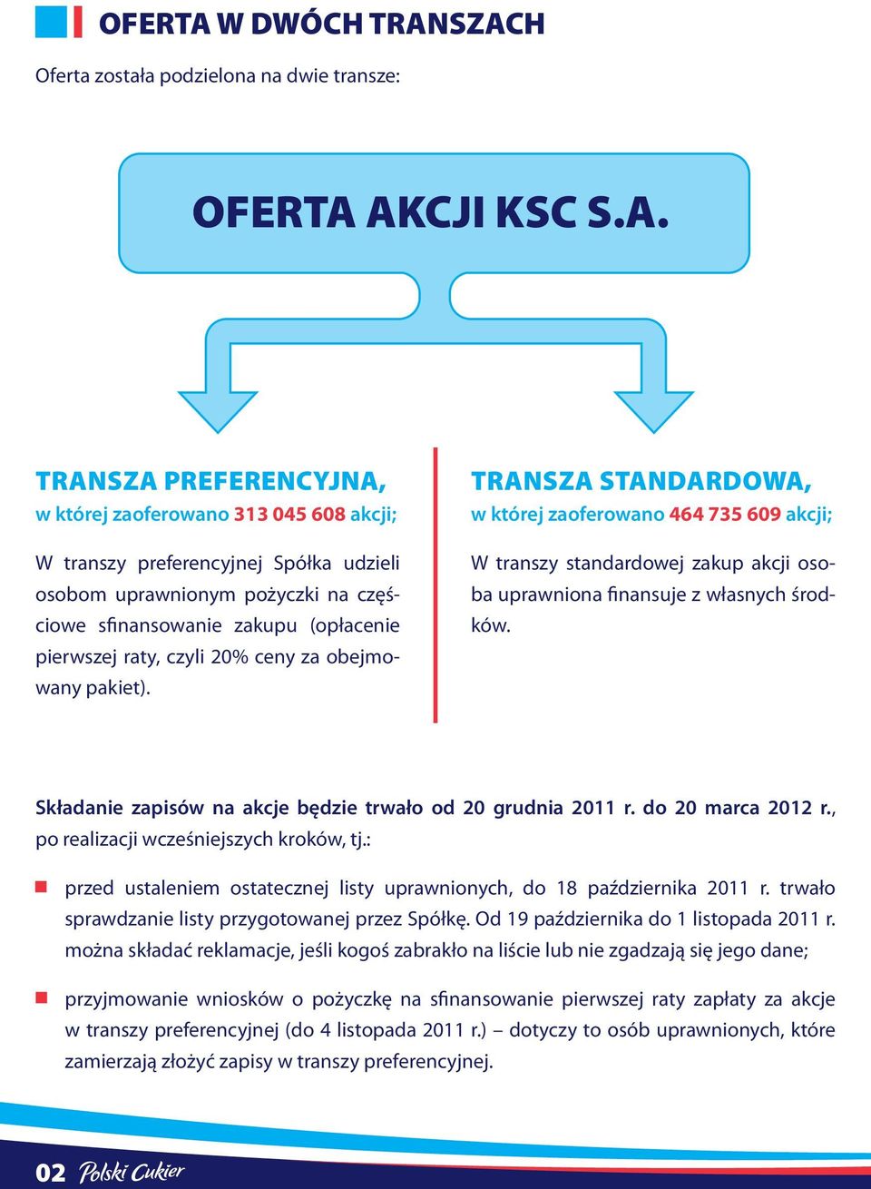 SZACH Oferta została podzielona na dwie transze: AKCJI KSC S.A. transza preferencyjna, w której zaoferowano 313 045 608 akcji; W transzy preferencyjnej Spółka udzieli osobom uprawnionym pożyczki na