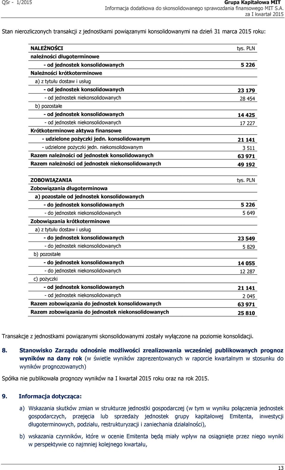 b) pozostałe - od jednostek konsolidowanych 14 425 - od jednostek niekonsolidowanych 17 227 Krótkoterminowe aktywa finansowe - udzielone pożyczki jedn. konsolidowanym 21 141 - udzielone pożyczki jedn.