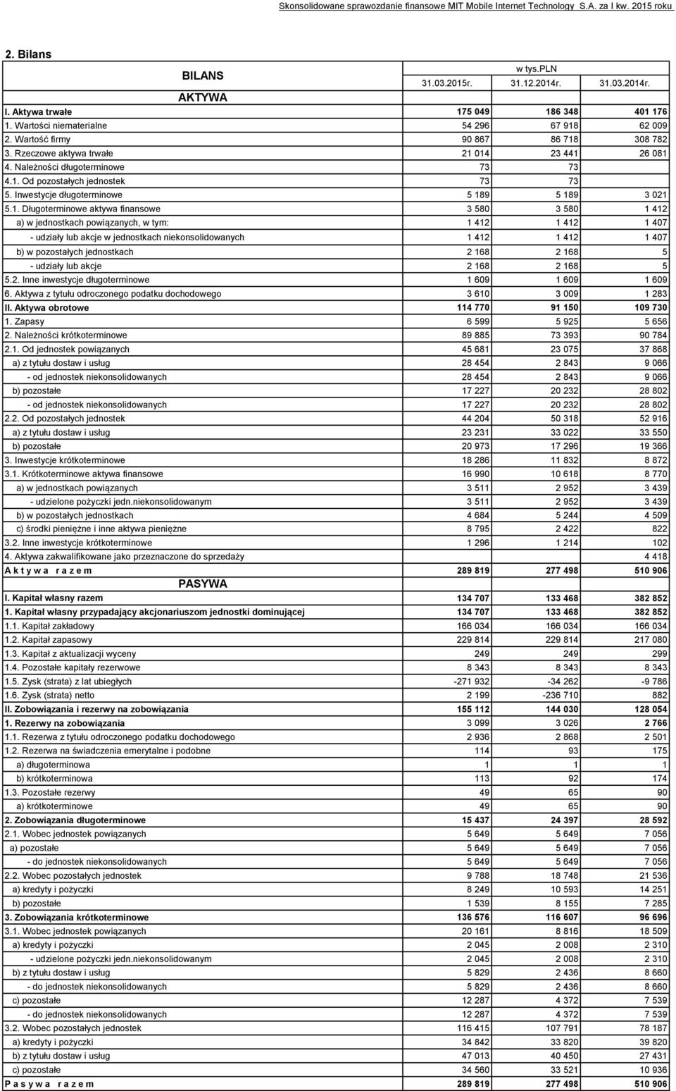 Inwestycje długoterminowe 5 18