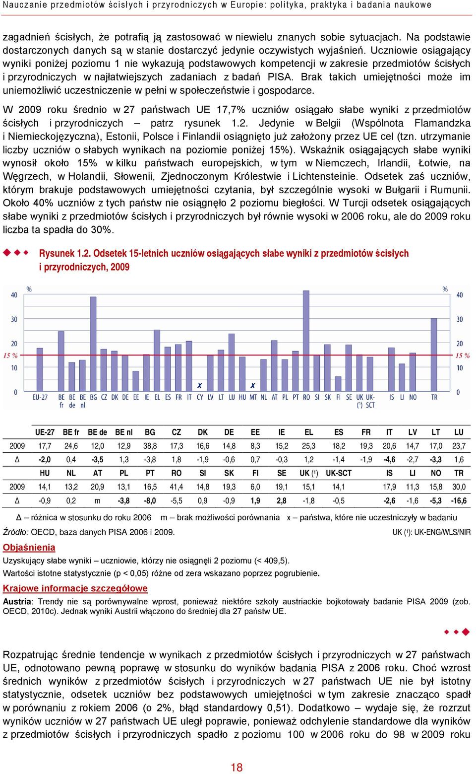 Uczniowie osiągający wyniki poniżej poziomu 1 nie wykazują podstawowych kompetencji w zakresie przedmiotów ścisłych i przyrodniczych w najłatwiejszych zadaniach z badań PISA.