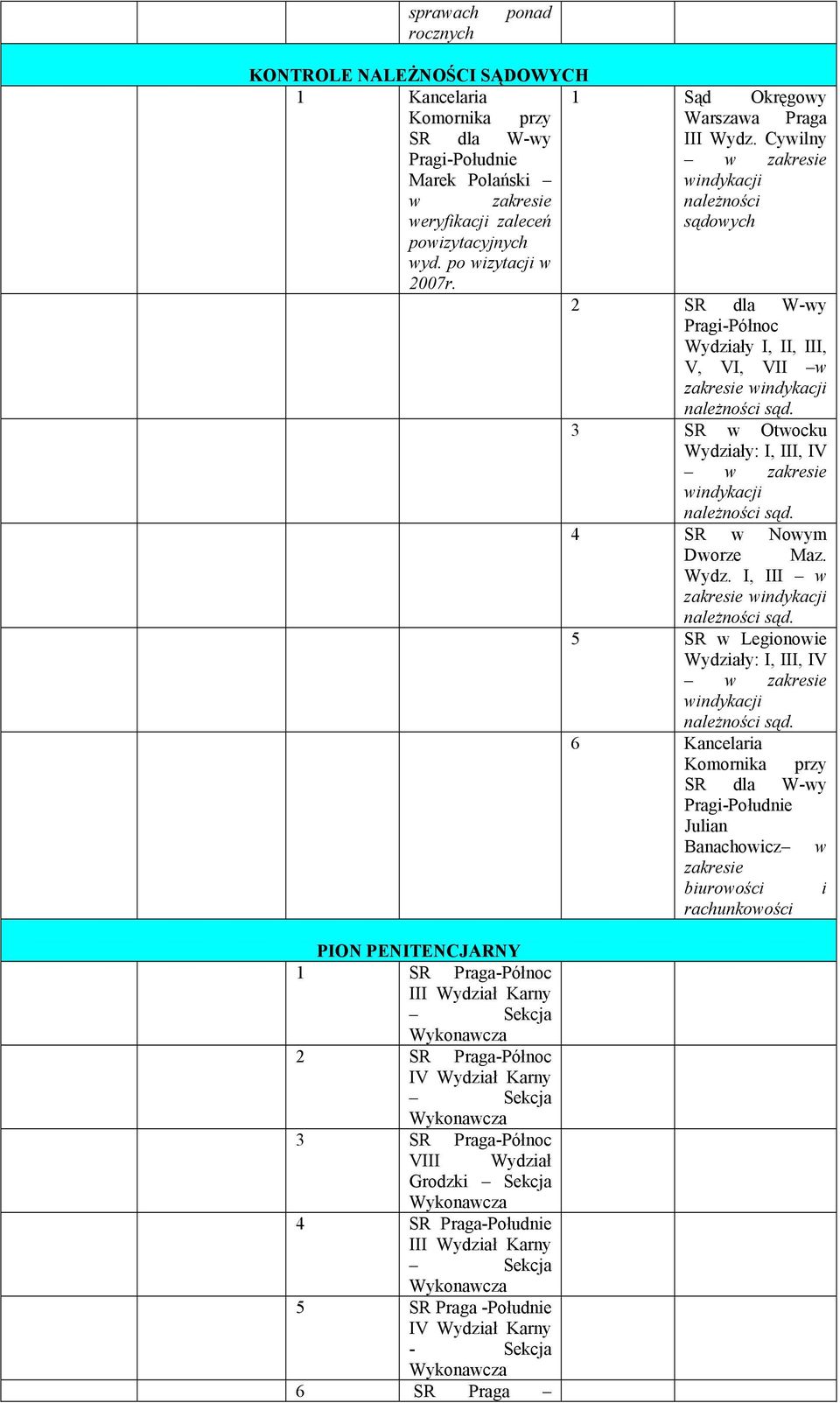 2 SR dla W-wy Pragi-Północ Wydziały I, II, III, V, VI, VII w windykacji należności sąd. 3 SR w Otwocku Wydziały: I, III, IV w windykacji należności sąd. 4 SR w Nowym Maz. Wydz. I, III w windykacji należności sąd.