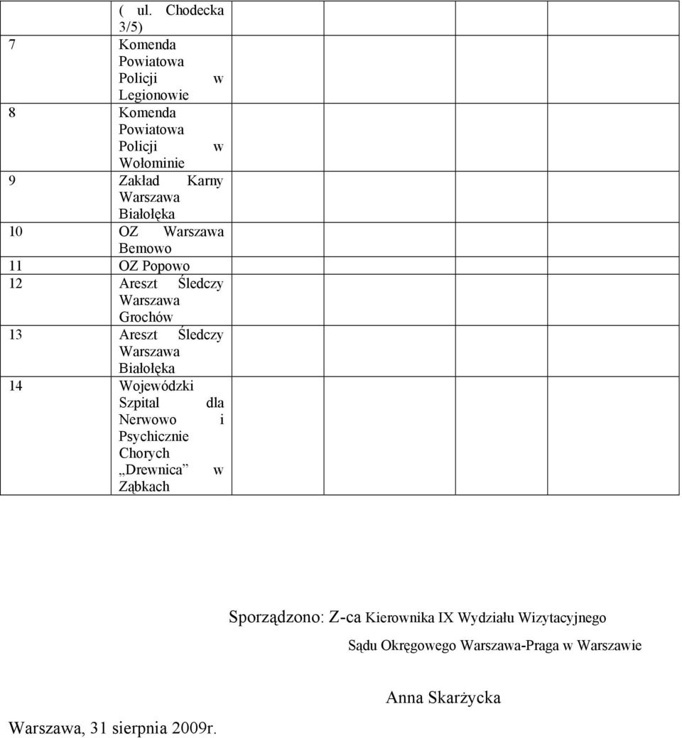 Warszawa Białołęka 14 Wojewódzki Szpital dla Nerwowo i Psychicznie Chorych Drewnica w Ząbkach Sporządzono: Z-ca