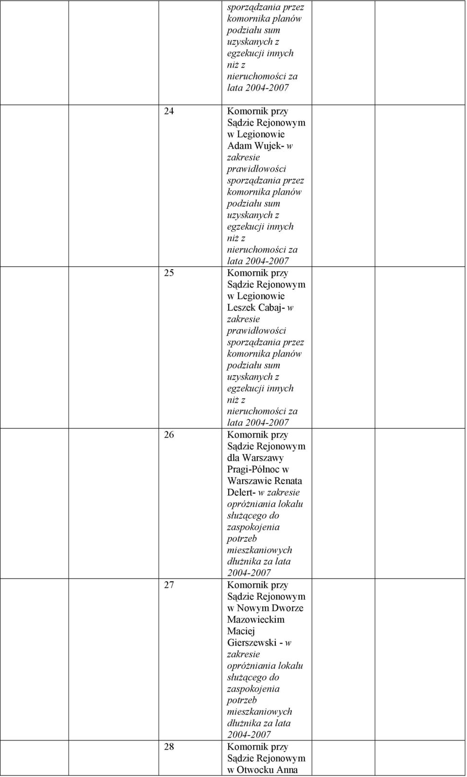 innych niż z nieruchomości za lata 2004-2007 26 Komornik przy dla Warszawy Pragi-Północ w Warszawie Renata Delert- w opróżniania lokalu służącego do zaspokojenia potrzeb mieszkaniowych dłużnika za