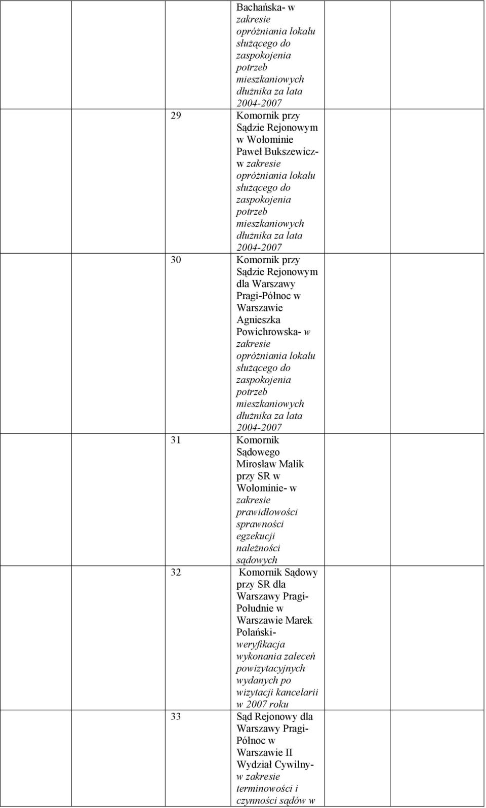 mieszkaniowych dłużnika za lata 2004-2007 31 Komornik Sądowego Mirosław Malik przy SR w Wołominie- w sprawności egzekucji należności sądowych 32 Komornik Sądowy przy SR dla Warszawy Pragi- Południe