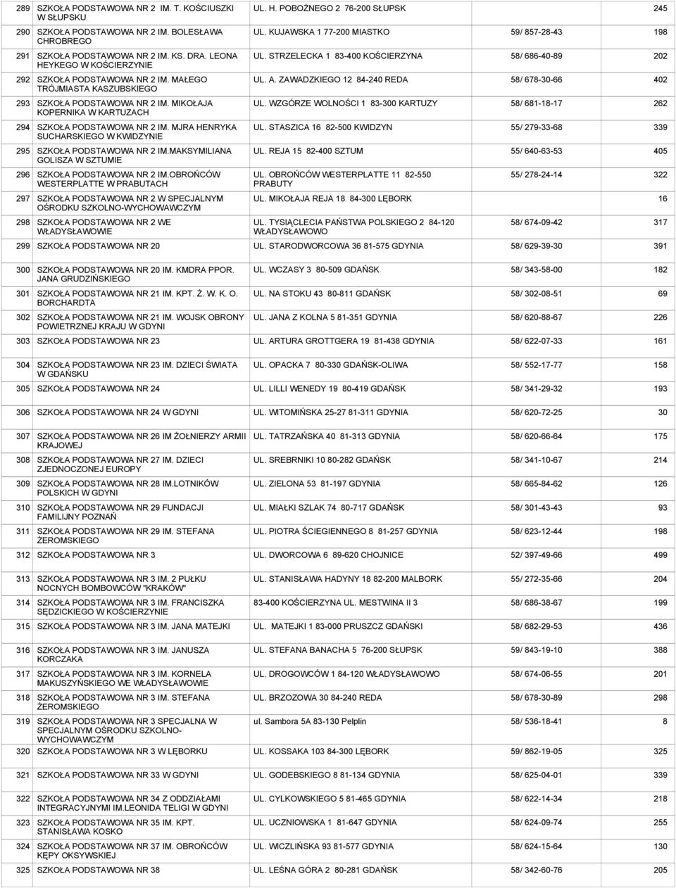 MIKOŁAJA KOPERNIKA W KARTUZACH UL. WZGÓRZE WOLNOŚCI 1 83-300 KARTUZY 58/ 681-18-17 262 294 NR 2 IM. MJRA HENRYKA SUCHARSKIEGO W KWIDZYNIE UL. STASZICA 16 82-500 KWIDZYN 55/ 279-33-68 339 295 NR 2 IM.