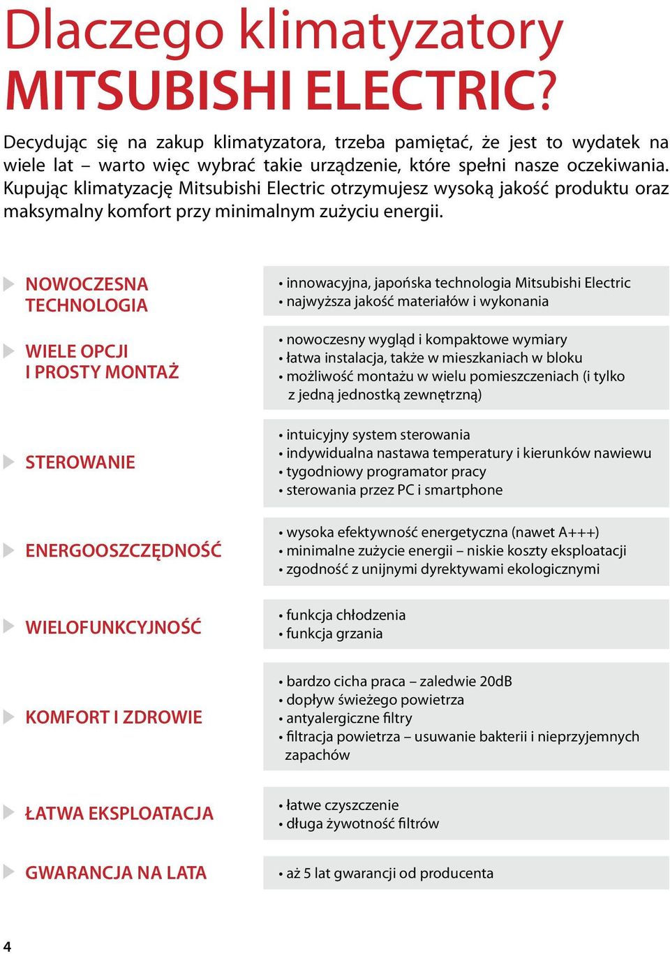 NOWOCZESNA TECHNOLOGIA WIELE OPCJI I PROSTY MONTAŻ STEROWANIE ENERGOOSZCZĘDNOŚĆ WIELOFUNKCYJNOŚĆ innowacyjna, japońska technologia Mitsubishi Electric najwyższa jakość materiałów i wykonania